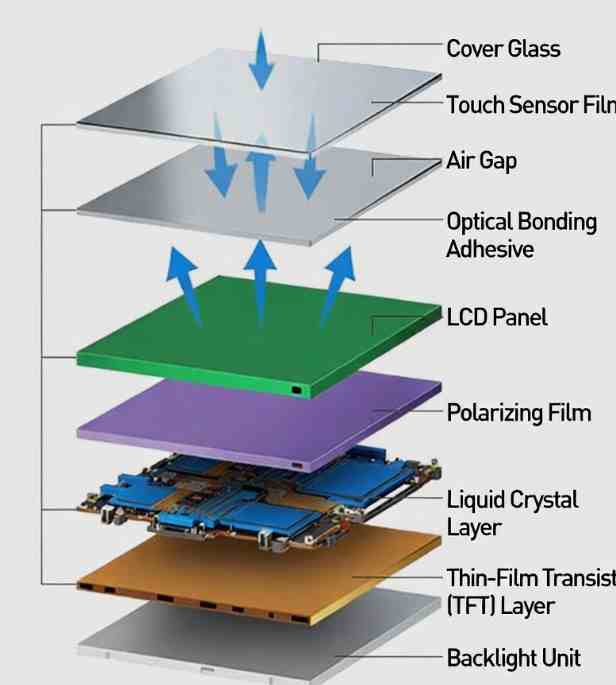 数字化展厅设备多媒体上LCD工业液晶屏整合解决方案 数字化展厅设备多媒体上LCD工业液晶屏整合解决方案
