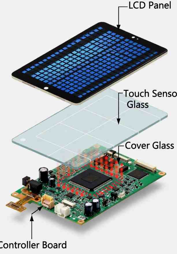 为什么LCD电容式触摸屏模组”比单纯LCD更难交付? 为什么LCD电容式触摸屏模组”比单纯LCD更难交付?