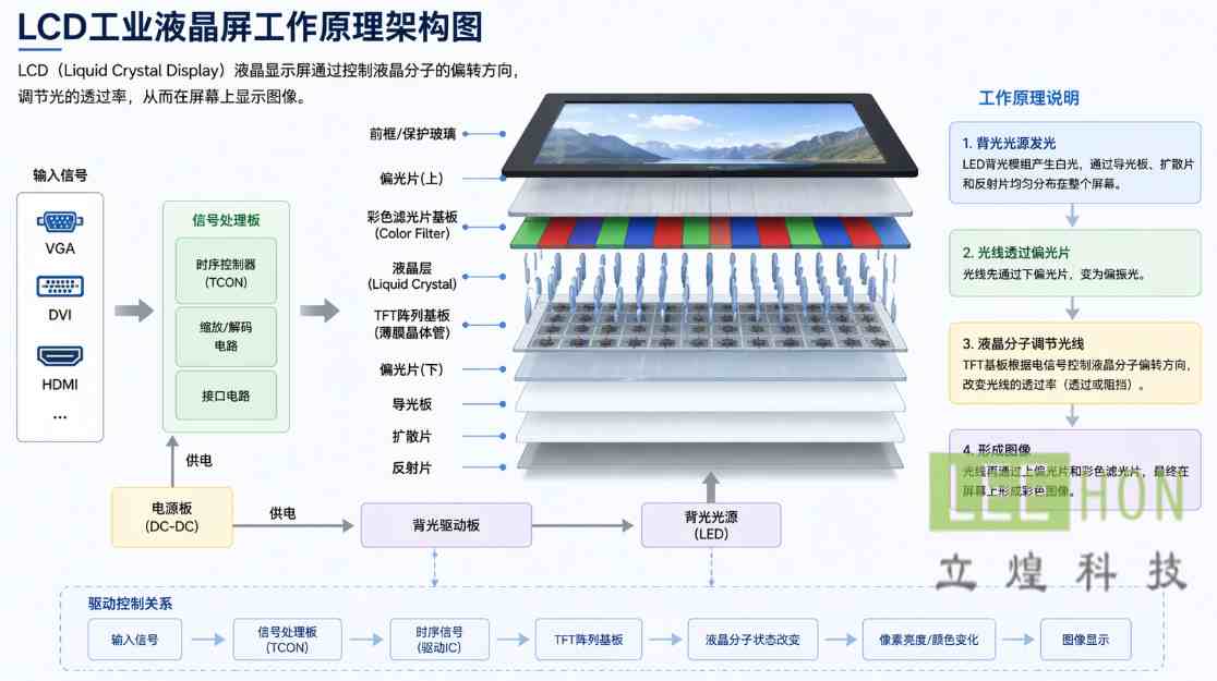 MV238FHB系列液晶屏面板有什么不一样?可以直接替换吗? MV238FHB系列液晶屏面板有什么不一样?可以直接替换吗?