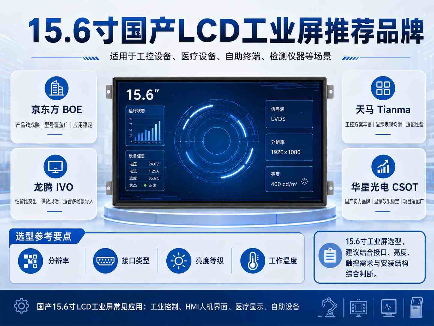15.6寸国产LCD工业屏怎么选更稳，哪些型号方向更适合工业设备 cover image