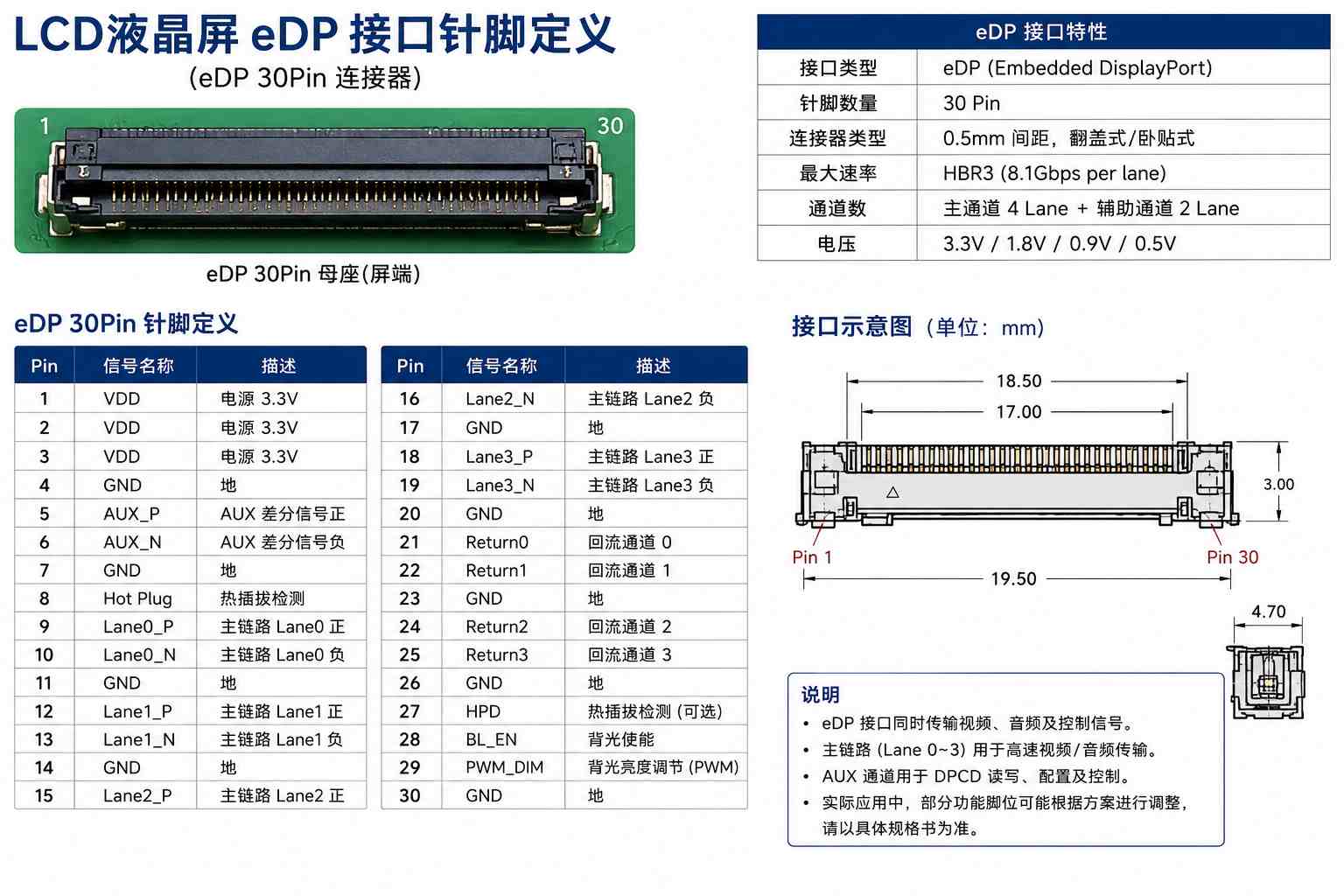 eDP LCD工业液晶屏是什么意思？工业设备选型时只看“eDP接口”吗？ cover image