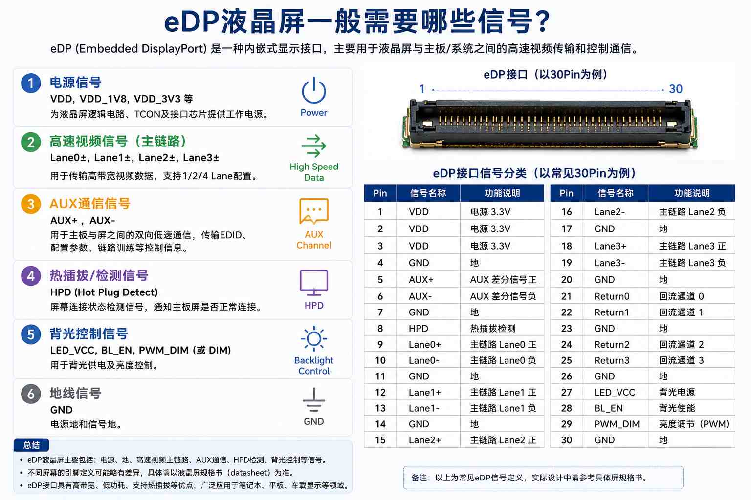 eDP LCD工业液晶屏是什么意思？工业设备选型时只看“eDP接口”吗？